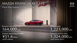 Wyniki finansowe MMC FY 2025_26